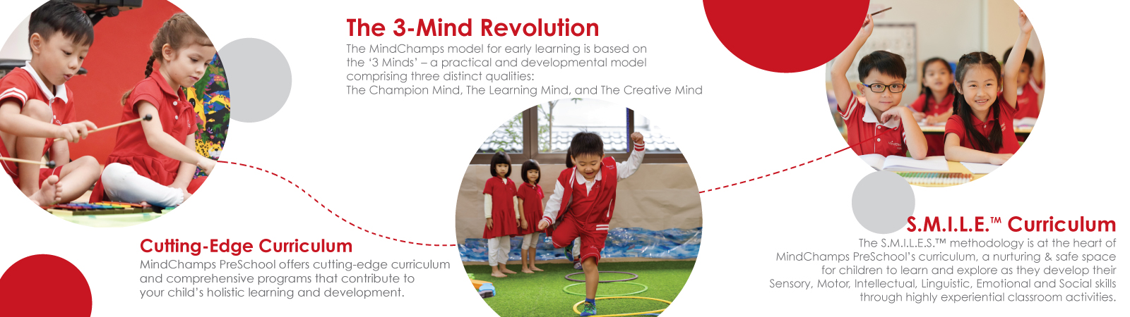 Protected: MindChamps Preschool: Nurturing young minds for the world of tomorrow